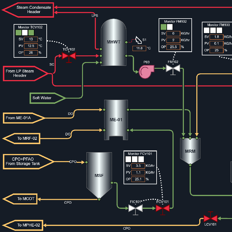 Example of an industrial monitoring diagram with updating data..